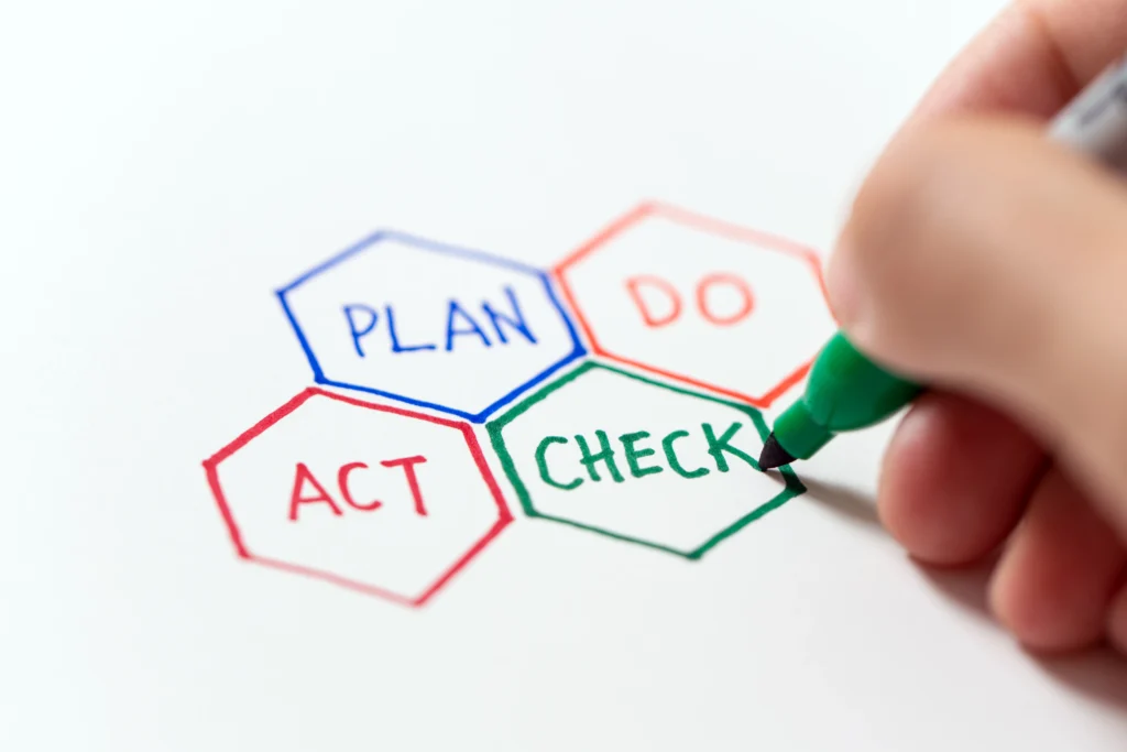achieving quality is about planning, doing, acting, and checking